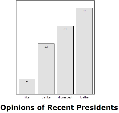 Bar Chart made from User-Inputted data with in-the-bar labels