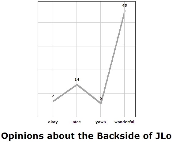 Line Chart made from User-Inputted data with in-the-chart labels
