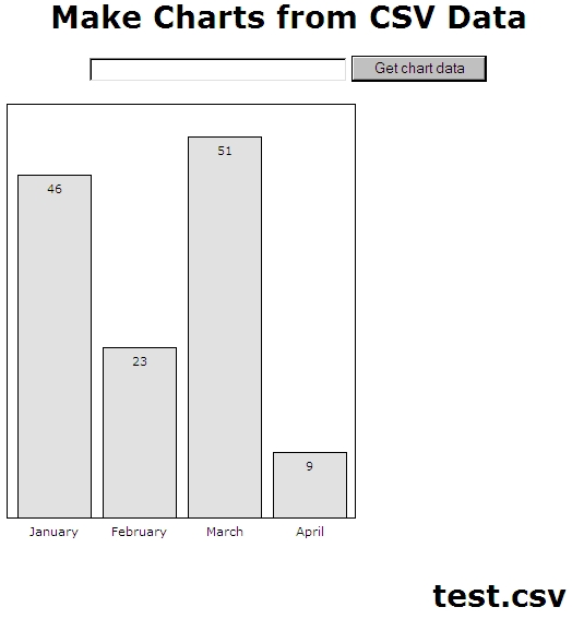 Bar Chart made from CSV data with in-the-bar labels